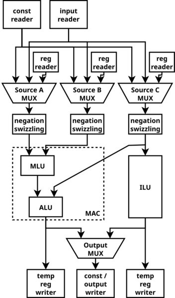 Vertex processor.png